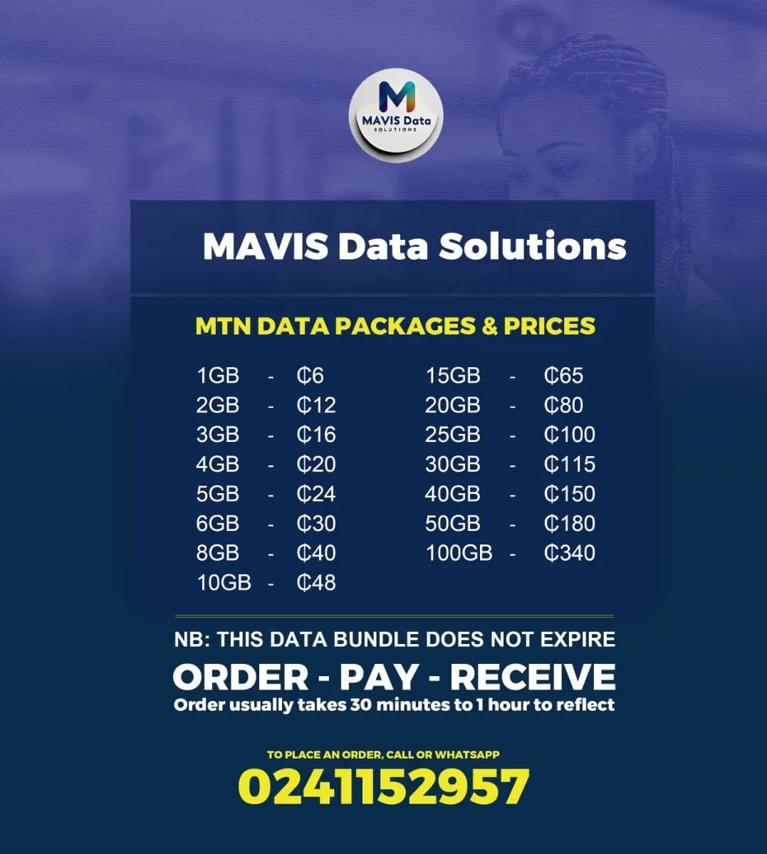 Navy price list for MTN data packages from 1GB to 100GB with the line Order, Pay, Receive.